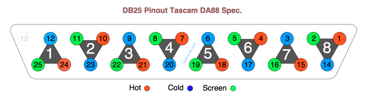 DB25_pinout-TASCAM-DA88-spec.png